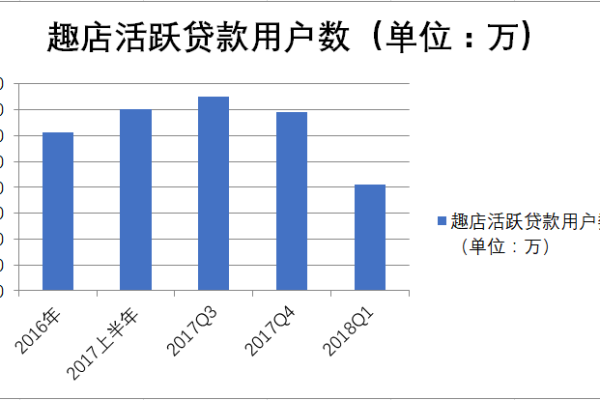 蓝米云：美国洛杉矶AS9929高防VPS，7折促销，低至20元/月起（三网AS9929线路、200Gbps防御）