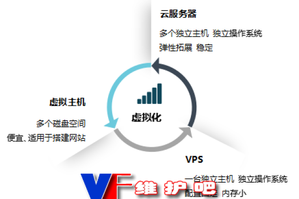 欧亚云：美国洛杉矶AS4837线路VPS，春季7折特惠，低至18元/月起，500Mbps大带宽VPS