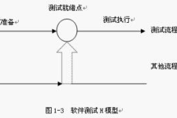 软件测试流程包括几个步骤