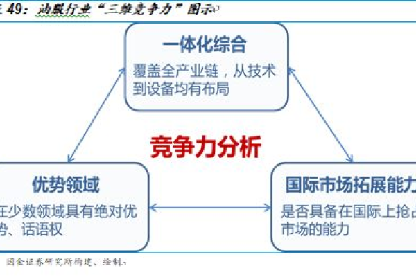 天津优化有哪些措施和成效,天津优化经济结构