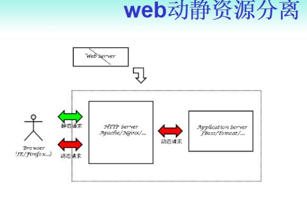 钉钉服务器承载量设置，如何优化以应对高并发需求？