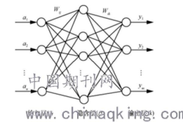 BP神经网络的隐含层层数如何影响模型性能？