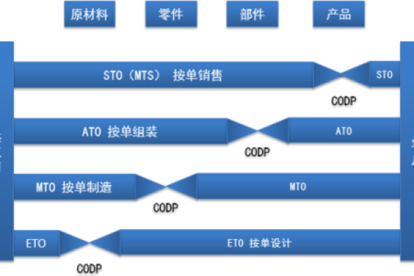 如何管理和维护大规模Nagios监控环境