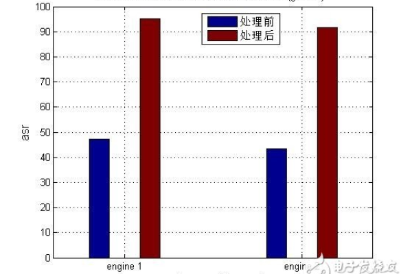 CDN35与CDN45之间有哪些关键区别和应用场景？