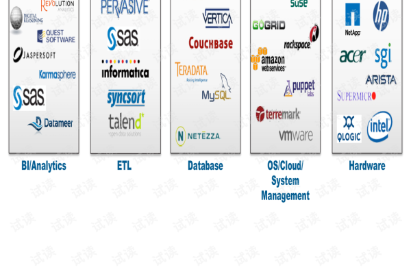 Cloudera，大数据领域的领军者还是挑战者？