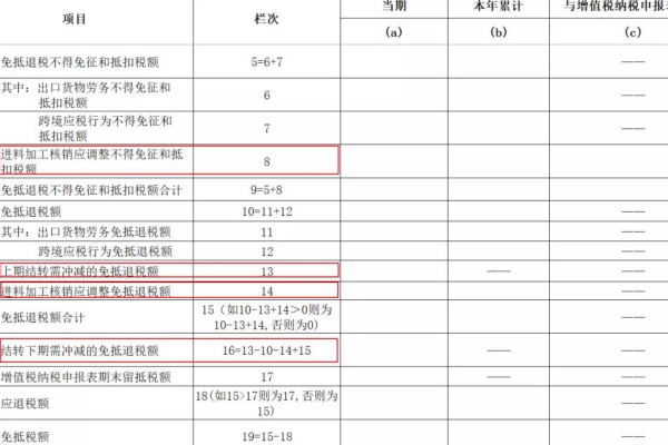 进口货物复出口怎么退税(外贸企业从国外进口的商品再出口到国外可以享受出口退税吗？)