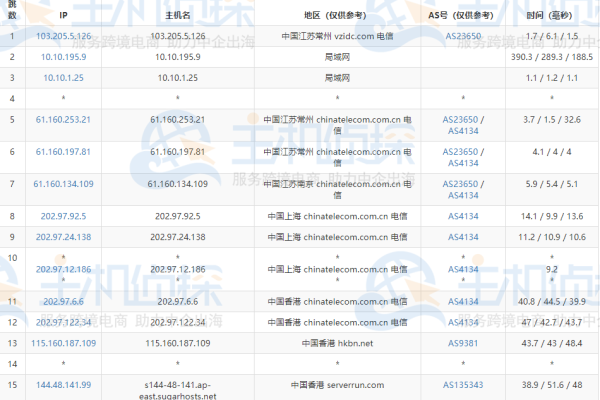 香港VPS性能抖动？原因分析与解决指南