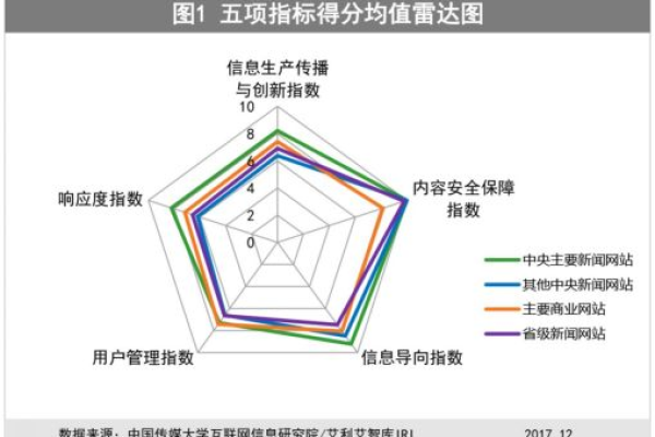 百度指数千牛帮能为企业带来哪些实际效益,如何使用它提高企业品牌*度