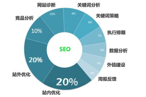 网站优化需要注意哪些关键词,网站优化中的关键词及其重要性