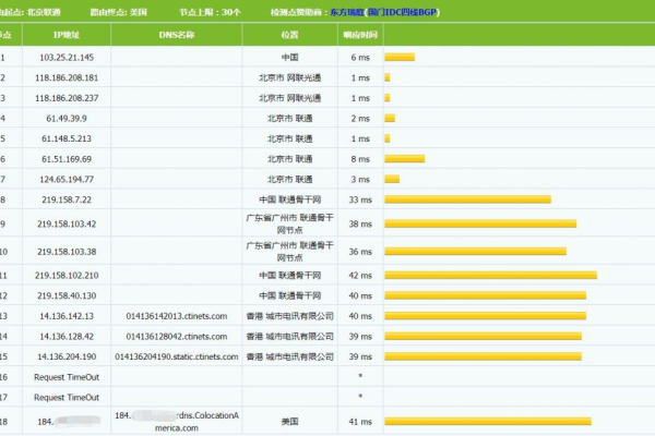 香港直连VPS,香港直连加速器自创网络2022年更新（香港 直连 cn2 vps）