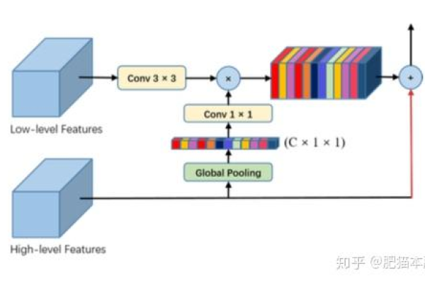 国外免费CDN1005是什么？它有哪些优势和特点？