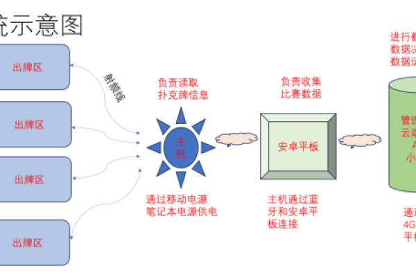 CDN贝Kangle，探索其功能与优势，你了解多少？