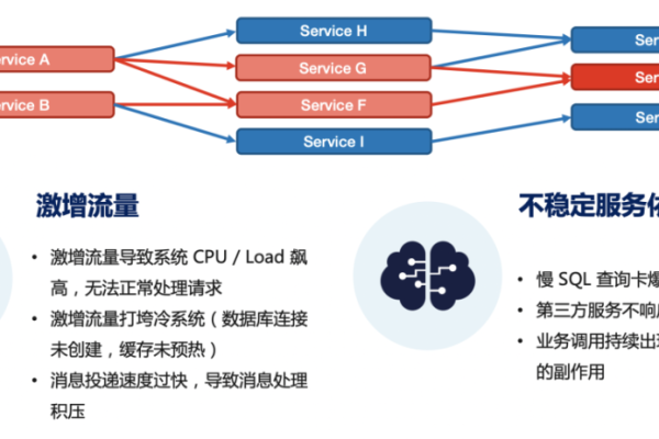 如何实现CDN免流量？探索其背后的技术与原理