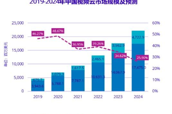 探索CDN销售策略，如何通过视频内容提升市场竞争力？