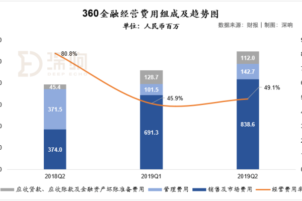 家用CDN如何带来收益？探索其背后的经济潜力