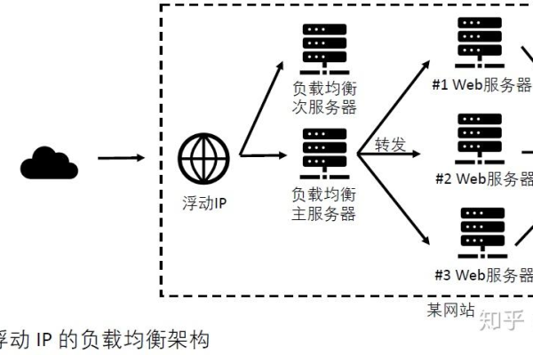 如何优化负载均衡以处理大量的长连接数？