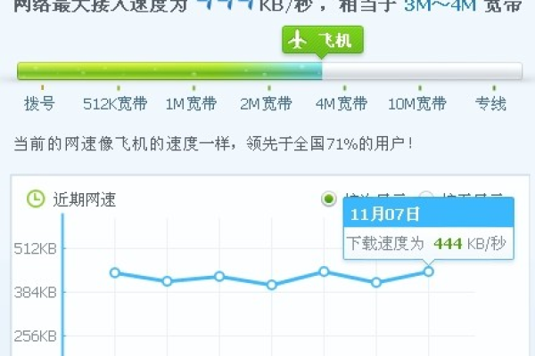 带宽是什么？解析网络速度的关键因素  第1张