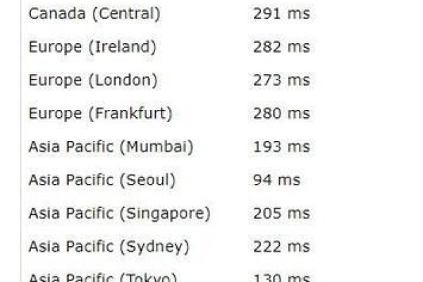 韩国服务器延迟最低多少
