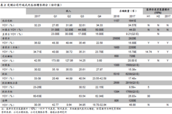 韩国云计算的价格是否有套餐选择限制