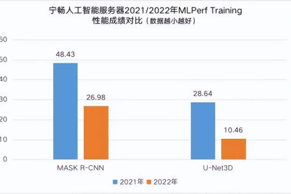 性能测试究竟涵盖哪些方面？