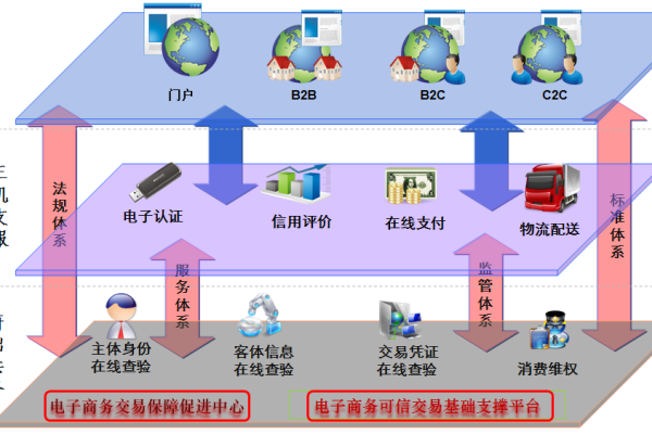 如何构建电子商务网站,不属于构建电子商务网站的目标的是,下列不属于电子商务网站建设的目的是