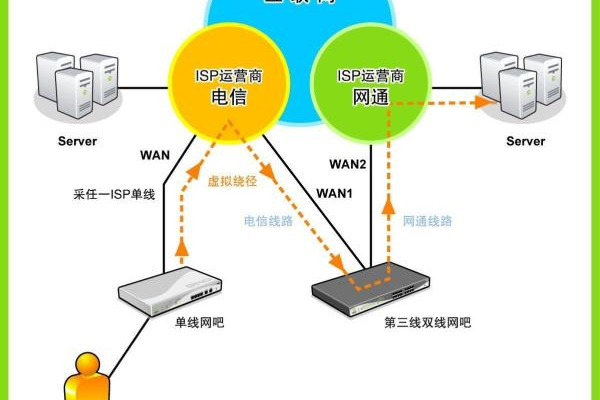 韩国云虚拟网络的优势有哪些？「韩国云虚拟网络的优势有哪些呢」