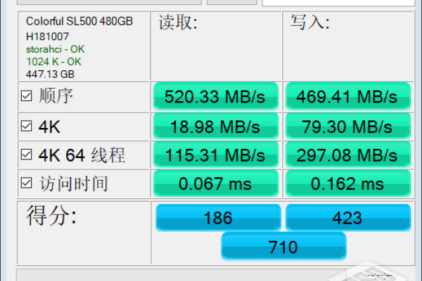 便宜的vps国内租用怎么选择带宽和带宽