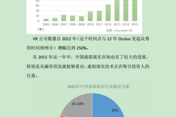 韩国云虚拟化的发展历程是怎样的？「韩国云虚拟化的发展历程是怎样的呢」