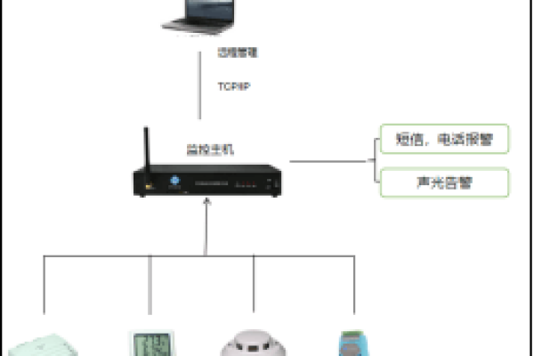 韩国托管服务的监控和报警机制如何？「韩国托管服务的监控和报警机制如何选择」