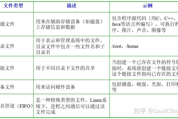 掌握Linux能带来哪些职业和技术上的优势？  第1张