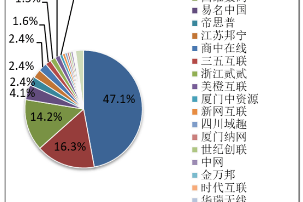 为什么要考虑选择新网域名,新网域名的优势与发展趋势