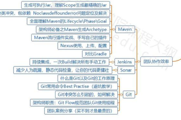 一名3年工作经验的Java程序员应该具备的技能