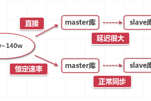 深入探讨“高并发大流量”访问的解决思路和方案「网站高并发 大流量访问的处理及解决方法」