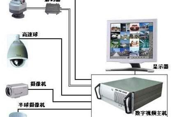 主机监控能够做到哪些方面的监控,主机监控的重要性