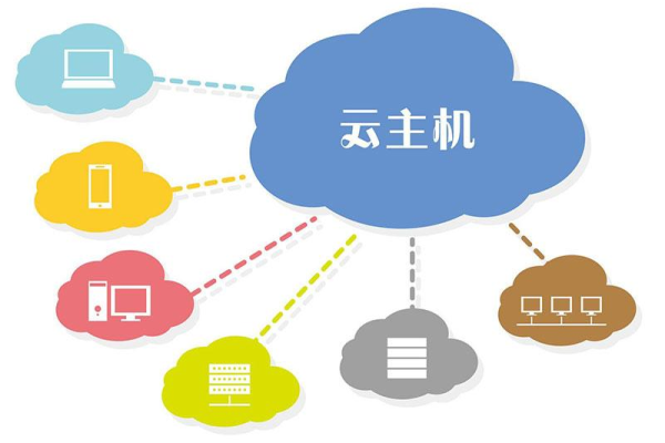 如何从细节方面评估国外云主机的质量问题  第1张