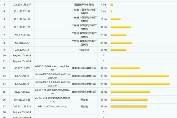 使用免备案VPS服务器建站要注意什么