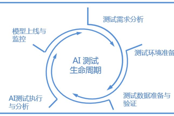 探究软件测试需求分析的核心目标是什么？  第1张