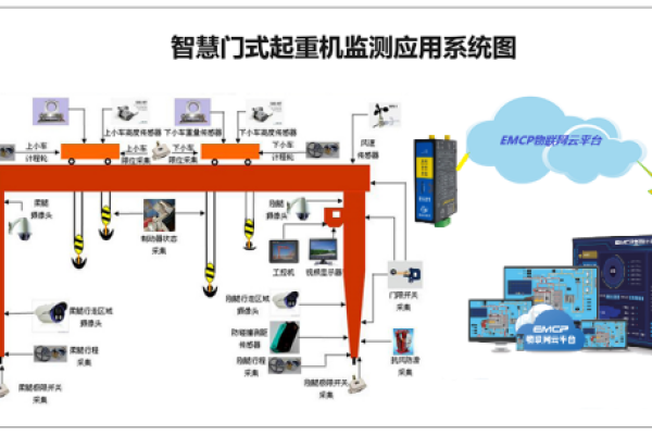 自动化运维解决方案