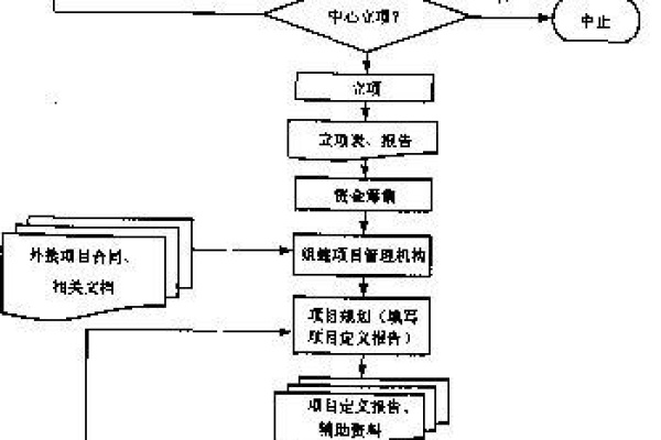 企业建立网站的具体流程  第1张