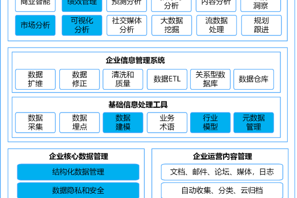 企业级数据架构  第1张