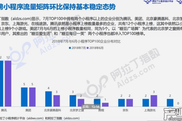 海外空间租用怎么提高访问速度呢