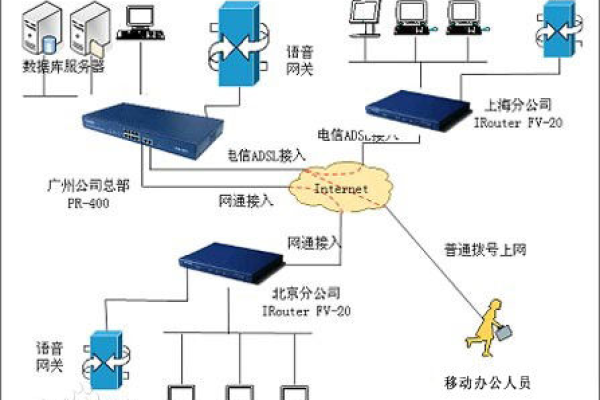 外贸企业租用美国服务器主要有哪些用途呢