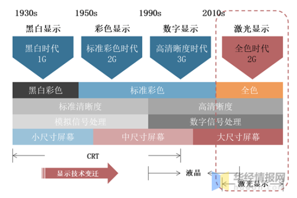 国内高防服务器要如何选择才好用