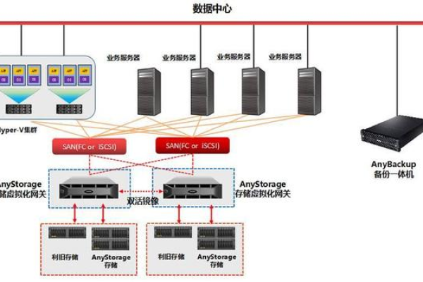 接口服务器双活机制是如何实现高可用性的？