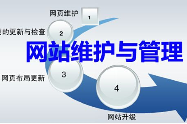 网站运营与维护是什么意思,gmv在运营上是什么意思「网站运营维护的工作内容」