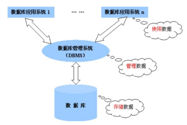 关系型数据库的基本特点是什么？  第1张