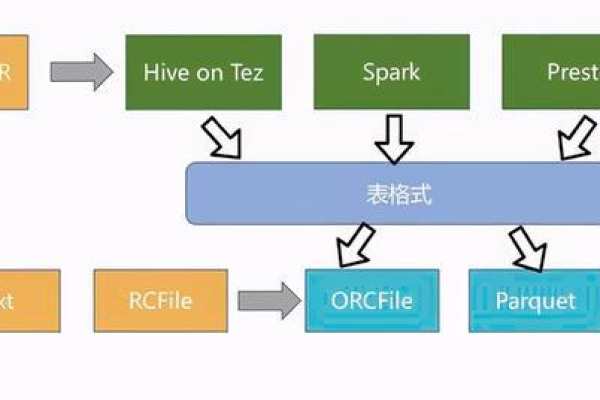 数据仓库与数据库有何不同？探索它们之间的核心差异