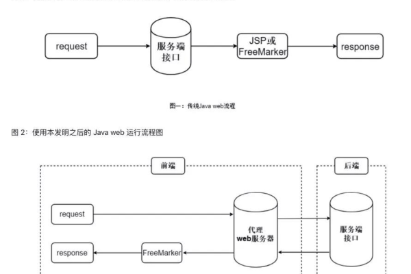 选择服务器编程环境时，应该考虑哪些关键因素？