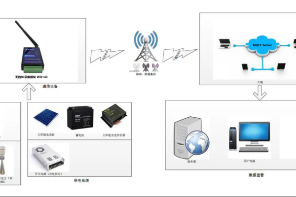 服务器缩容会对系统性能产生哪些潜在后果？