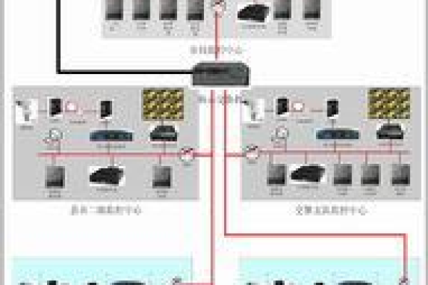 如何利用时间校准服务器确保系统时间的准确性？